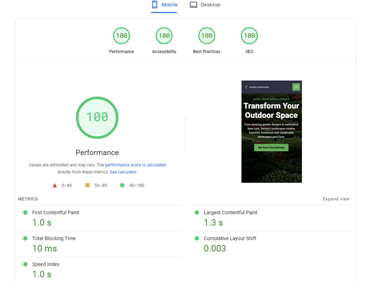 Website speed performance visualization